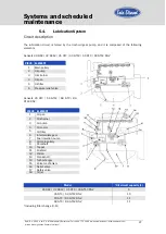 Предварительный просмотр 28 страницы Sole Diesel 29 GSC Operator'S Manual