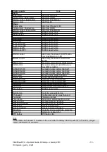 Предварительный просмотр 71 страницы Sole Diesel 29 GSC Operator'S Manual