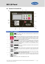 Предварительный просмотр 40 страницы Sole Diesel 68 GTC Operator'S Manual