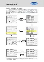 Предварительный просмотр 45 страницы Sole Diesel 68 GTC Operator'S Manual