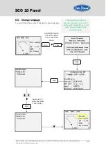 Предварительный просмотр 48 страницы Sole Diesel 68 GTC Operator'S Manual