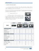 Preview for 4 page of Sole Diesel SVT 10 Operator'S Manual