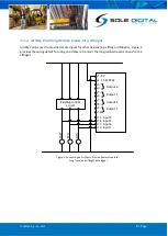 Preview for 8 page of Sole Digital AirWay AWT100 Installation And User Manual