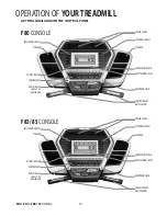 Предварительный просмотр 15 страницы Sole Fitness F80 Owner'S Manual