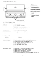 Предварительный просмотр 17 страницы Sole Gourmet SO26BQRTR Installation, Operation, Maintenance  Instructions & Parts List