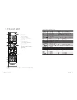 Preview for 8 page of SOLE SLTV15MS3 Instructions For Use Manual