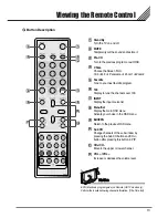 Предварительный просмотр 14 страницы SOLE SPTV42AS1D Owner'S Manual