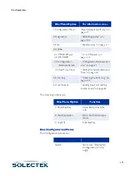 Preview for 45 page of Solectek skyway series User Manual