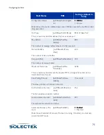 Preview for 101 page of Solectek skyway series User Manual