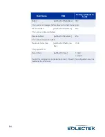 Preview for 110 page of Solectek skyway series User Manual