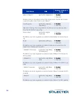 Preview for 112 page of Solectek skyway series User Manual