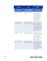 Preview for 132 page of Solectek skyway series User Manual