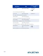 Preview for 146 page of Solectek skyway series User Manual