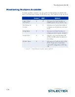 Preview for 152 page of Solectek skyway series User Manual