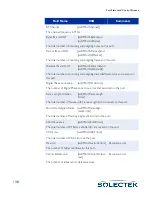 Preview for 164 page of Solectek skyway series User Manual