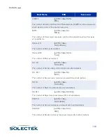 Preview for 167 page of Solectek skyway series User Manual