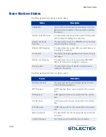 Preview for 190 page of Solectek skyway series User Manual