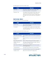 Preview for 192 page of Solectek skyway series User Manual