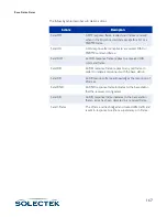 Preview for 193 page of Solectek skyway series User Manual