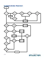 Preview for 198 page of Solectek skyway series User Manual