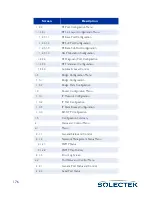 Preview for 202 page of Solectek skyway series User Manual