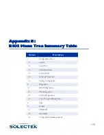 Preview for 205 page of Solectek skyway series User Manual