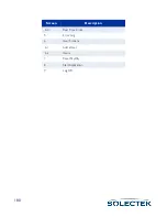 Preview for 206 page of Solectek skyway series User Manual