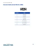 Preview for 209 page of Solectek skyway series User Manual