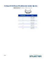 Preview for 210 page of Solectek skyway series User Manual