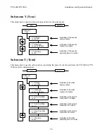 Preview for 28 page of Solectria Renewables PVI 1800 Installation And Operation Manual