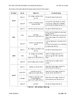 Preview for 39 page of Solectria Renewables PVI 23TL Installation And Operation Manual