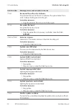 Preview for 108 page of Solectria Renewables PVI 23TL Installation And Operation Manual