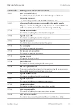 Preview for 111 page of Solectria Renewables PVI 23TL Installation And Operation Manual