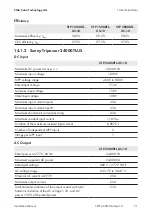 Preview for 129 page of Solectria Renewables PVI 23TL Installation And Operation Manual