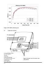 Предварительный просмотр 13 страницы Solectria Renewables PVI 3800TL Installation And Operation Manual