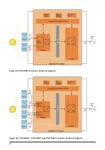 Предварительный просмотр 29 страницы Solectria Renewables PVI 3800TL Installation And Operation Manual