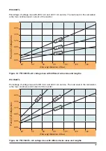 Предварительный просмотр 38 страницы Solectria Renewables PVI 3800TL Installation And Operation Manual