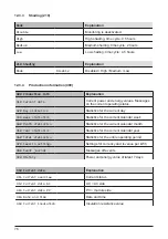 Предварительный просмотр 77 страницы Solectria Renewables PVI 3800TL Installation And Operation Manual