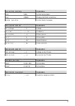 Предварительный просмотр 78 страницы Solectria Renewables PVI 3800TL Installation And Operation Manual