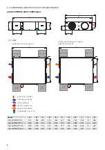 Preview for 8 page of Soler & Palau CAD COMPACT 1300 Manual