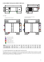 Preview for 9 page of Soler & Palau CAD COMPACT 1300 Manual