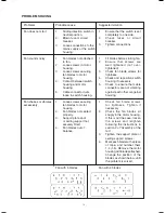 Предварительный просмотр 19 страницы Soler & Palau HTD-130 B Installation Manual And Operating Instructions