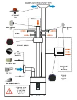 Предварительный просмотр 9 страницы Soler & Palau IDEO2 325 Ecowatt Installation Manual And Comissioning