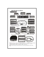 Предварительный просмотр 5 страницы Soleus Air 3119233 Owner'S Manual