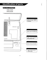 Preview for 6 page of Soleus Air Air condioner Manual