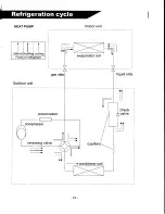 Preview for 16 page of Soleus Air Air condioner Manual