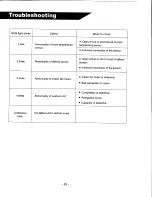 Preview for 32 page of Soleus Air Air condioner Manual