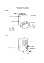 Предварительный просмотр 6 страницы Soleus Air CFM-25E User Manual