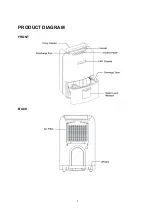 Preview for 5 page of Soleus Air CFM-65 Owner'S Manual