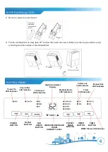 Предварительный просмотр 6 страницы Soleus Air DS1-70EIP-101 Operating Instructions Manual